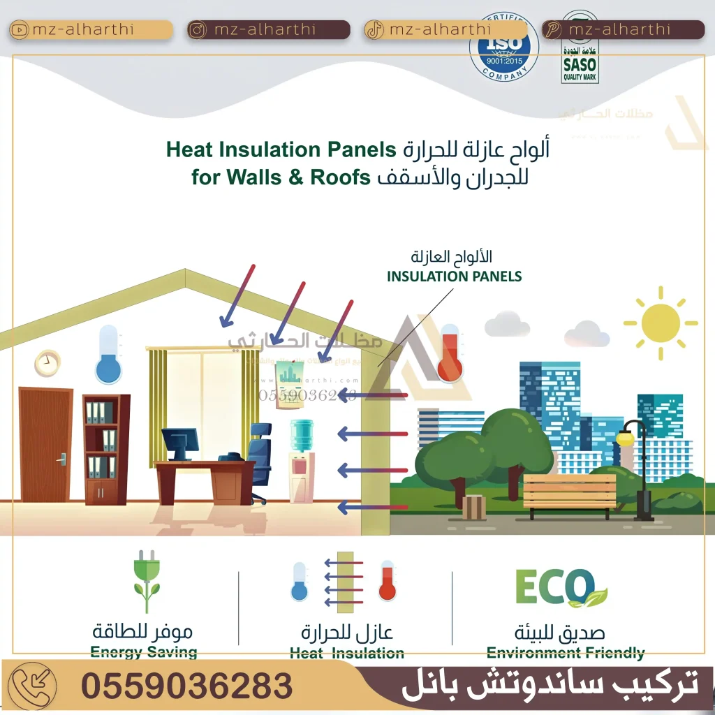 مقاول ساندوتش بانل الرياض