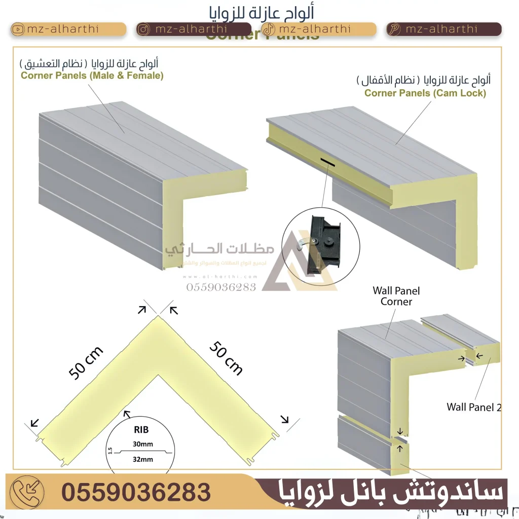 هناجر ساندوتش بانل الرياض